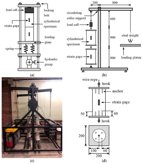 creep concrete test|different types of creep.